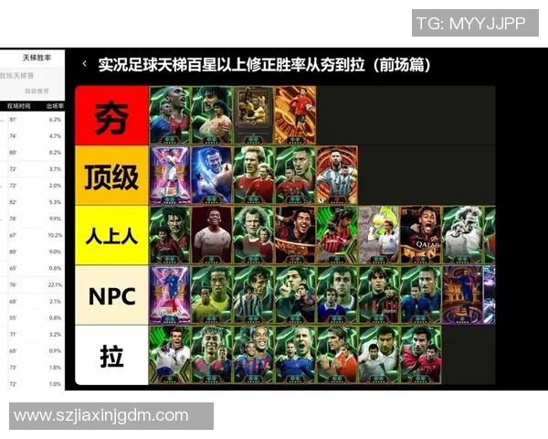 实况足球球星的市场价值分析及其背后因素解析 实况足球球星的市场价值分析及其背后因素解析